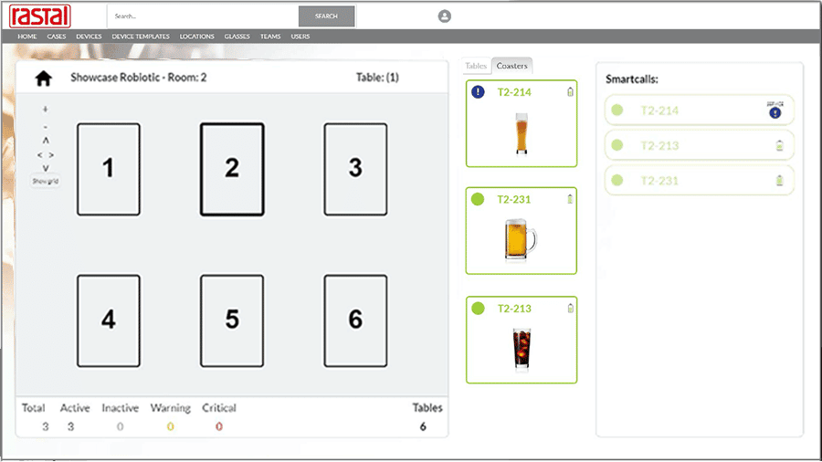SmartCall IoT Cloud Plattform