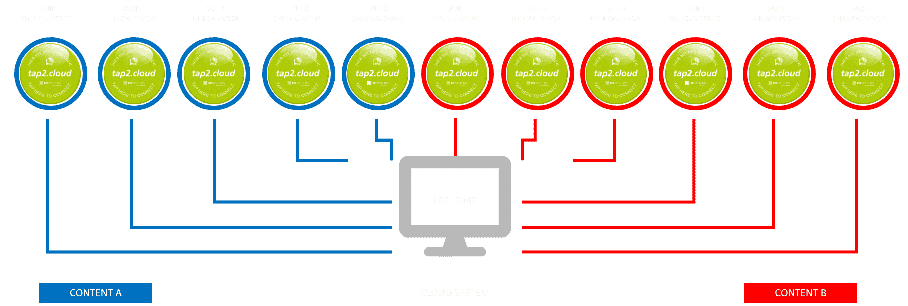 "Ein Bild, das Schriftart, Ausgabegerät, Parallelität, Rechteck, Teilen, Kreis, Logo, Marke, Diagramm und Webseite darstellt."